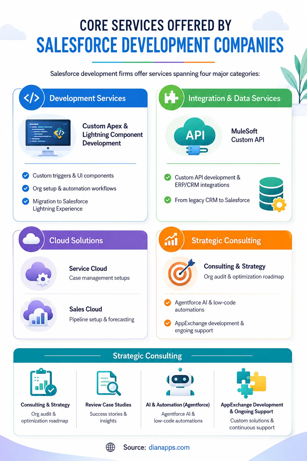 Core services offered by salesforce development companies
