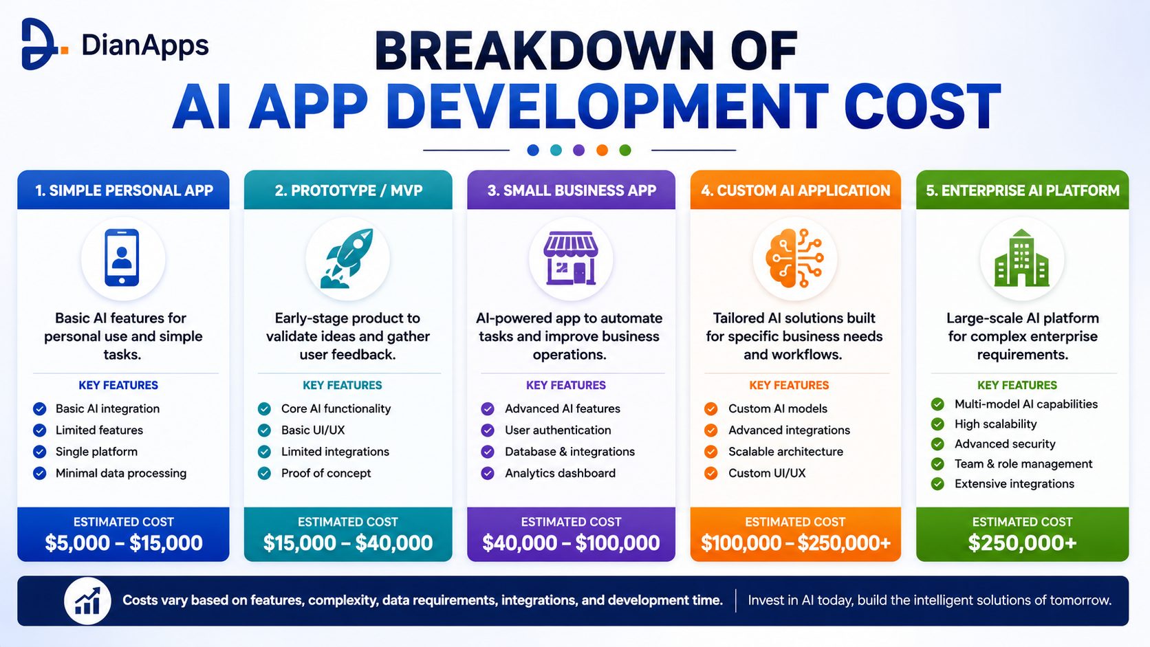 Quick Breakdown of AI App Development Cost In 2026 