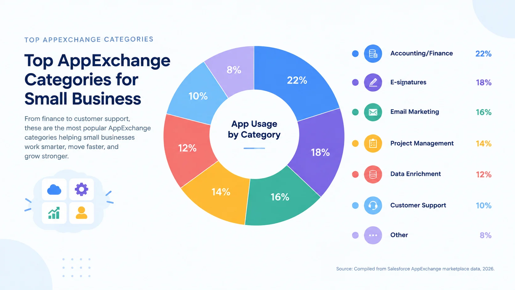 Top AppExchange Categories for small businesses