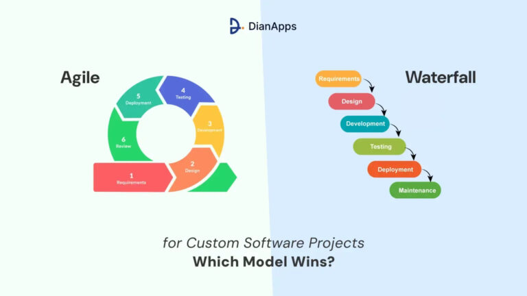 Agile vs Waterfall for Custom Software Projects: Which Model Wins?