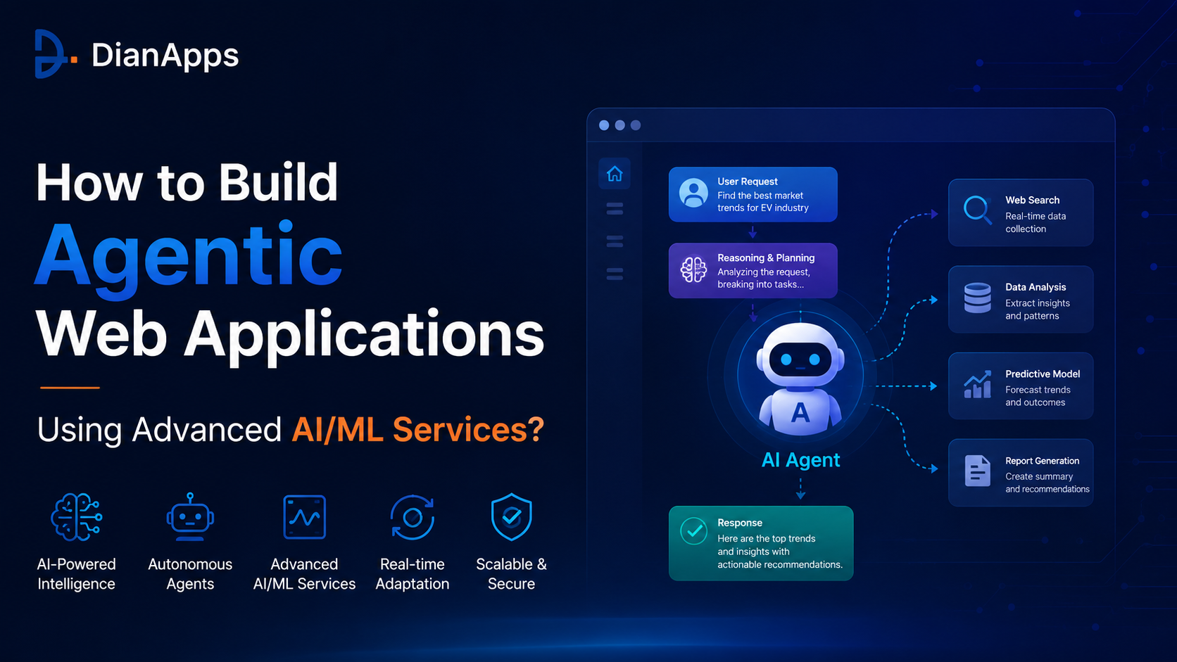 how to build agentic web apps using aiml services