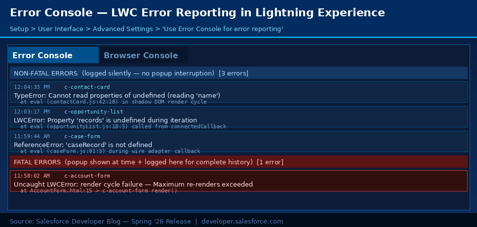 Error Console, non-fatal errors logged silently, fatal errors captured for full history | Source: Salesforce Developer Blog