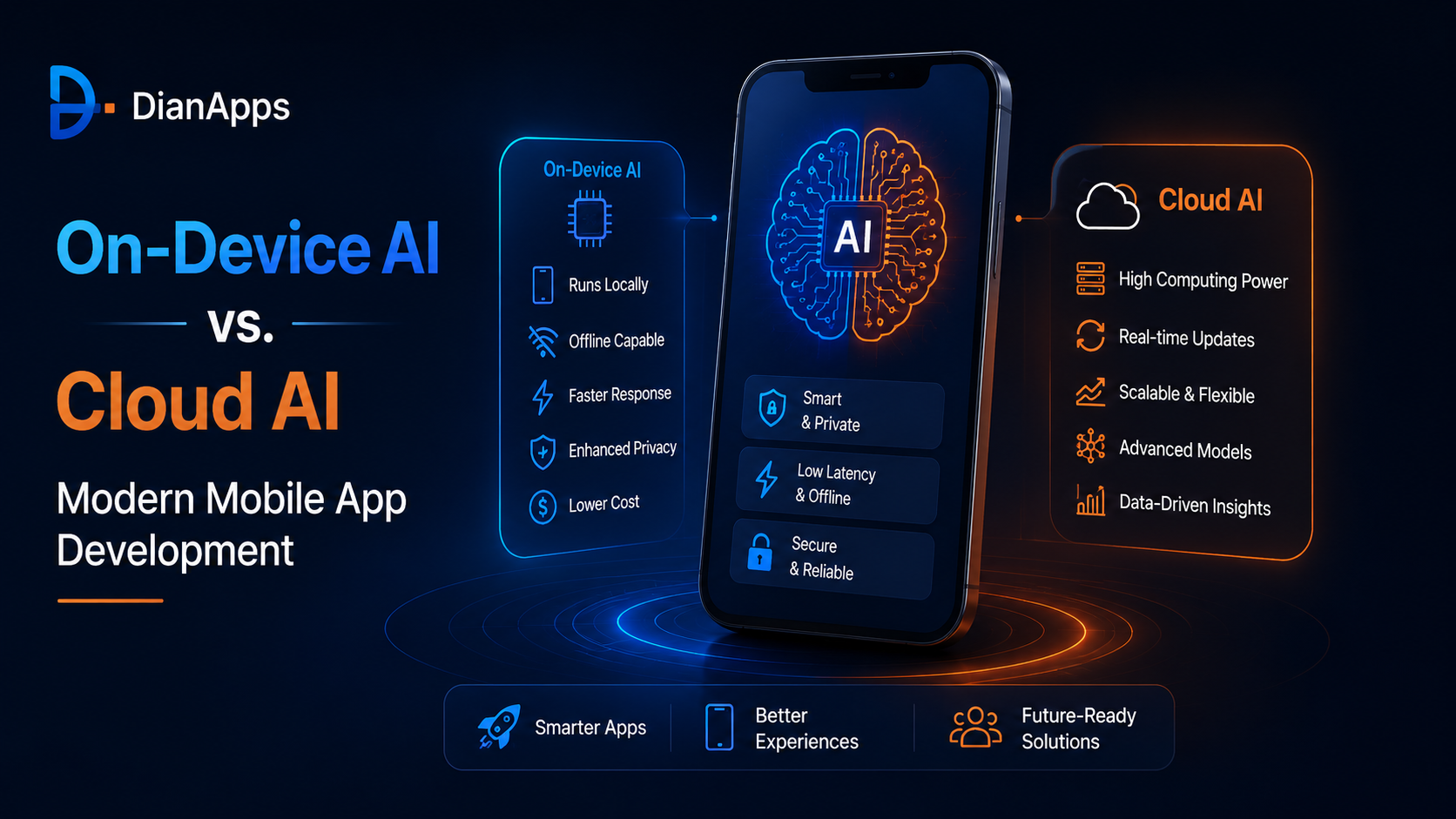 on device ai vs cloud ai
