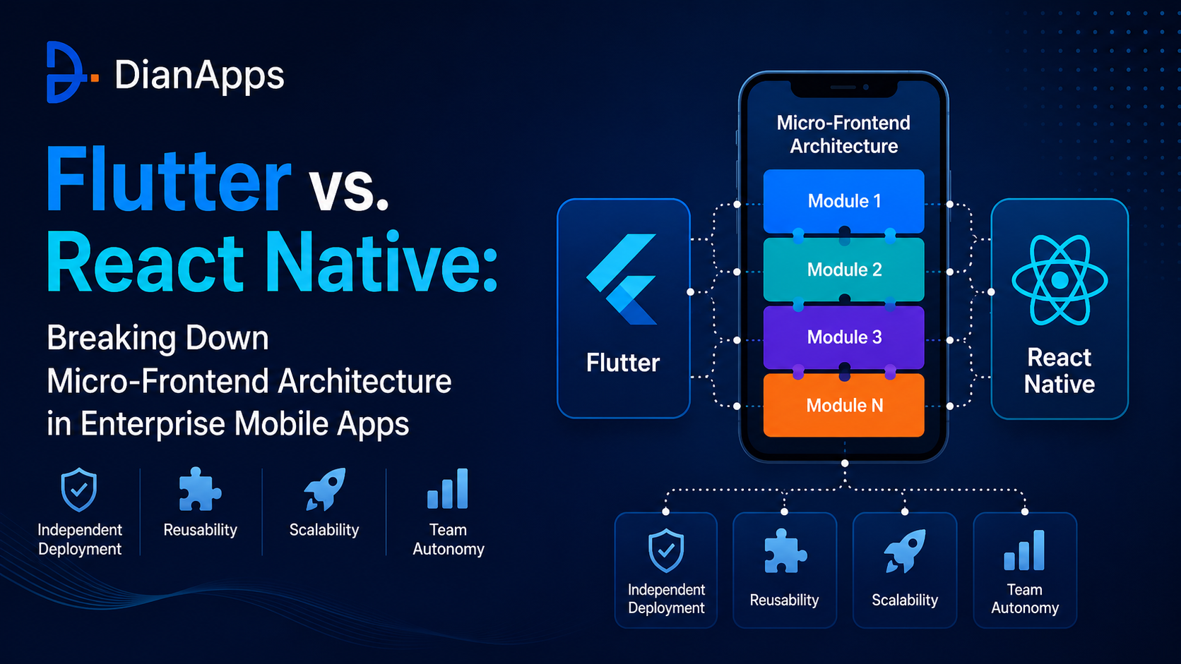 react native vs flutter