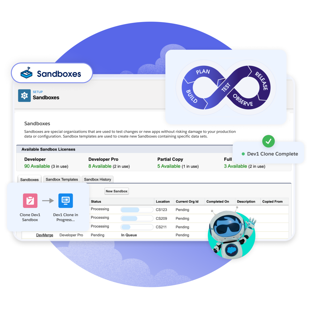 Agentforce Development Services 7