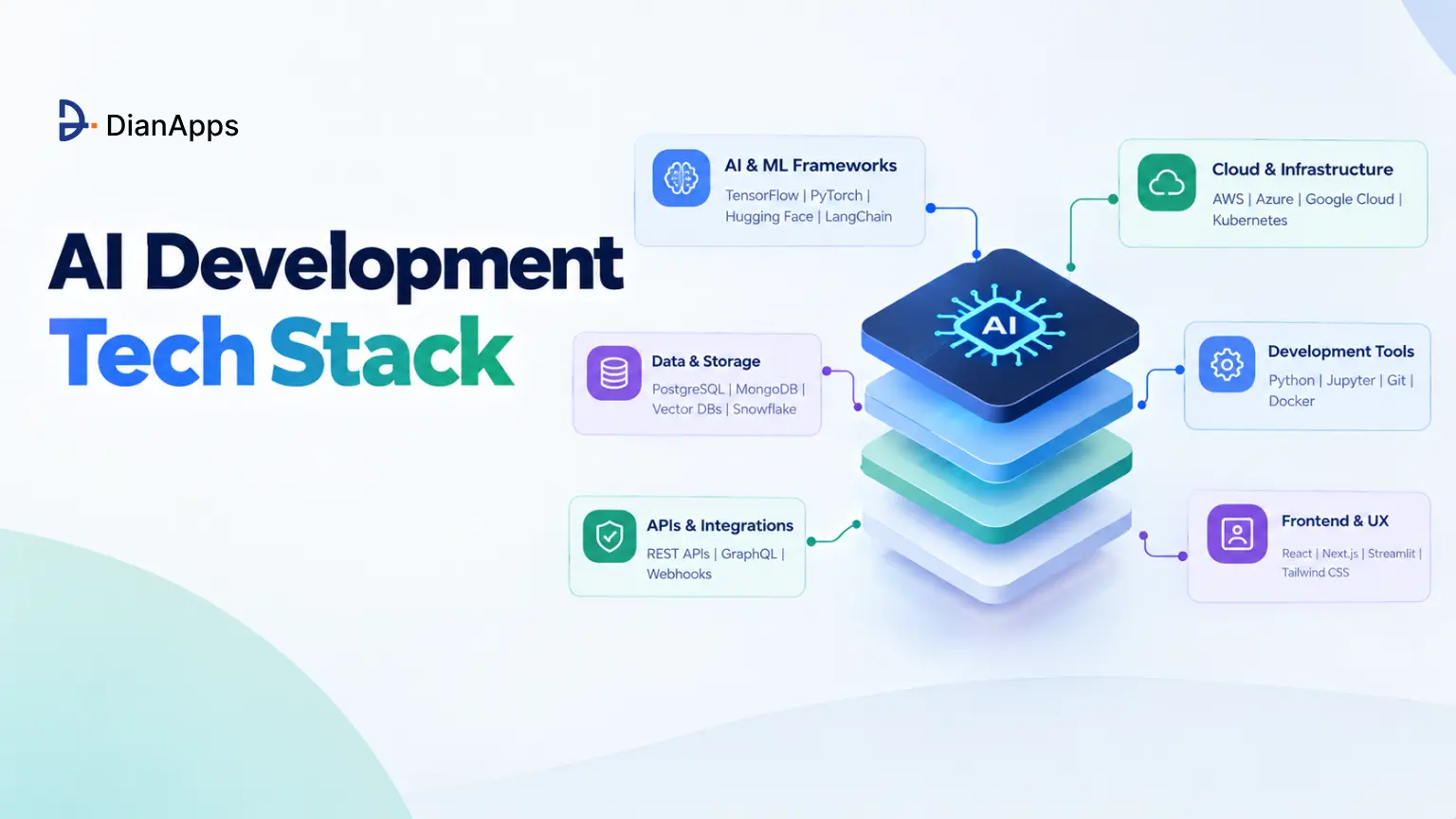 Complete AI Development Tech Stack | Models & Technology