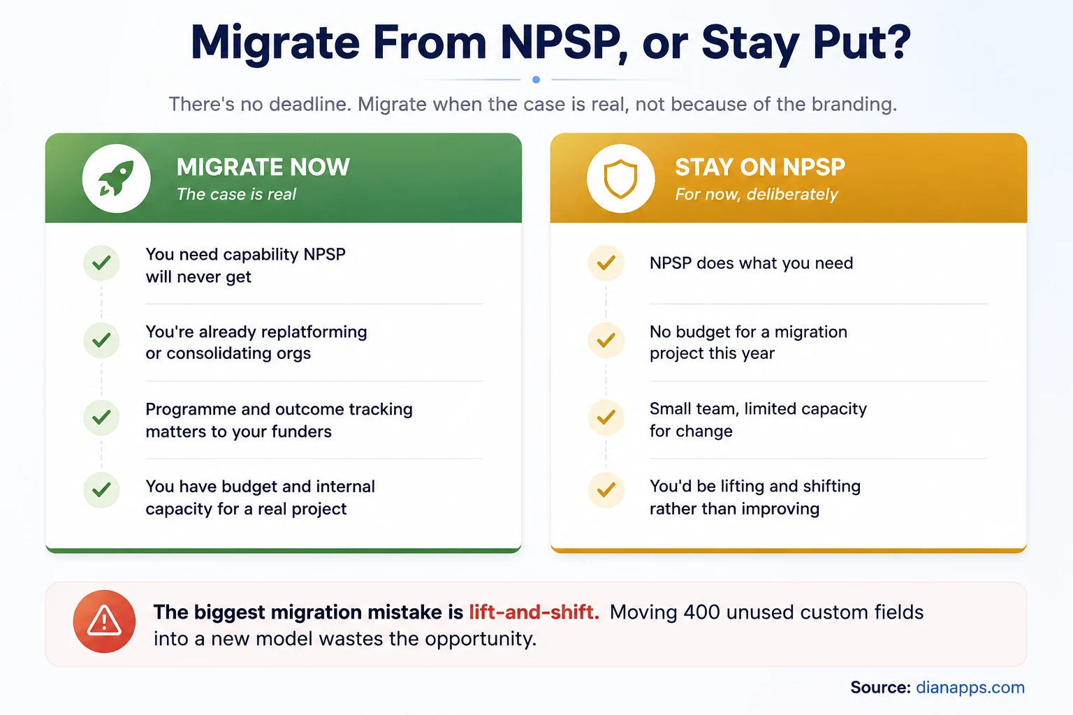 Comparison of when to migrate from NPSP now versus when staying is the deliberate choice