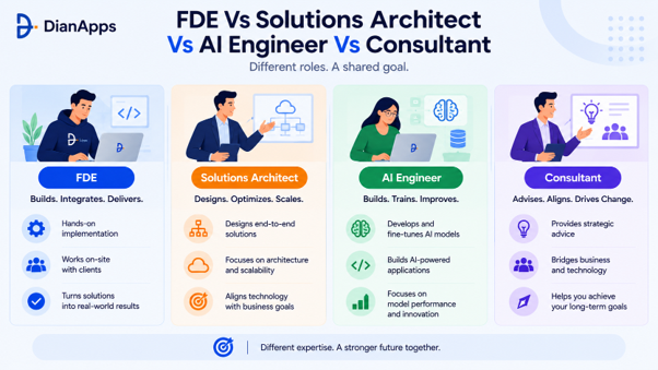 FDE Vs Solutions Architect Vs AI Engineer Vs Consultant