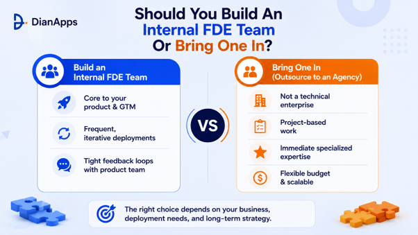 Inhouse FDEs vs Outsourced