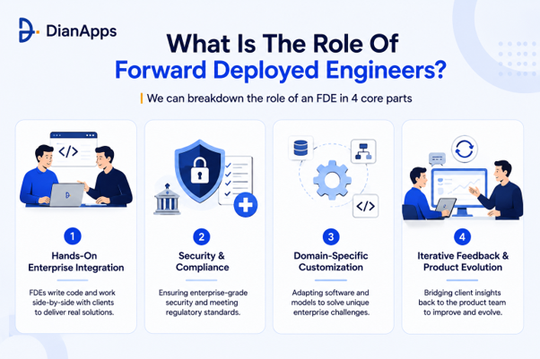 Role Of Forward Deployed Engineers