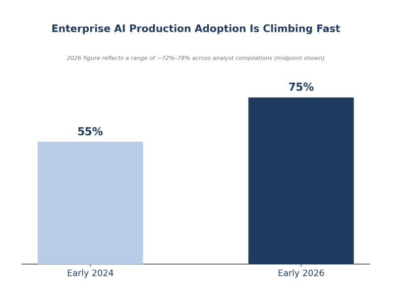 enterprise ai production