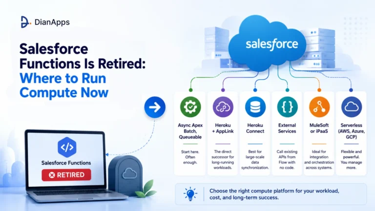 Salesforce Functions Is Retired: Where to Run Compute Now
