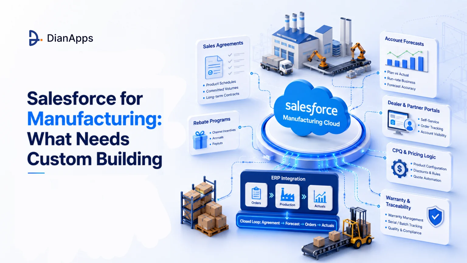 Salesforce for Manufacturing: What to Build, Extend & Avoid