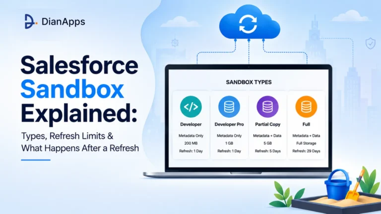 Salesforce Sandbox Explained: Types, Refresh Limits, & What Breaks After a Refresh