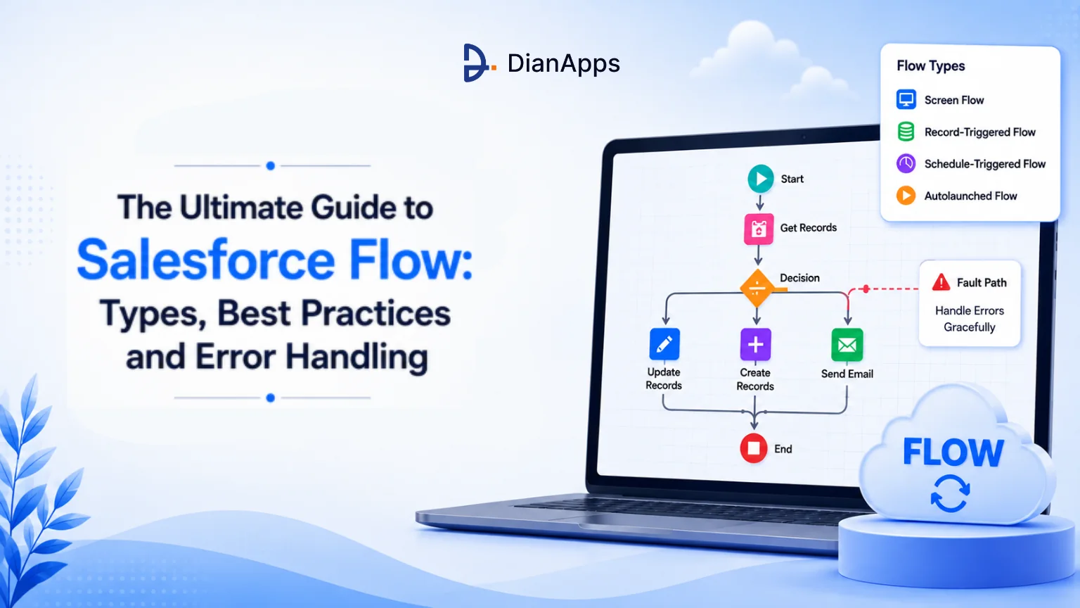 The Ultimate Guide to Salesforce Flow: Types, Best Practices and Error Handling