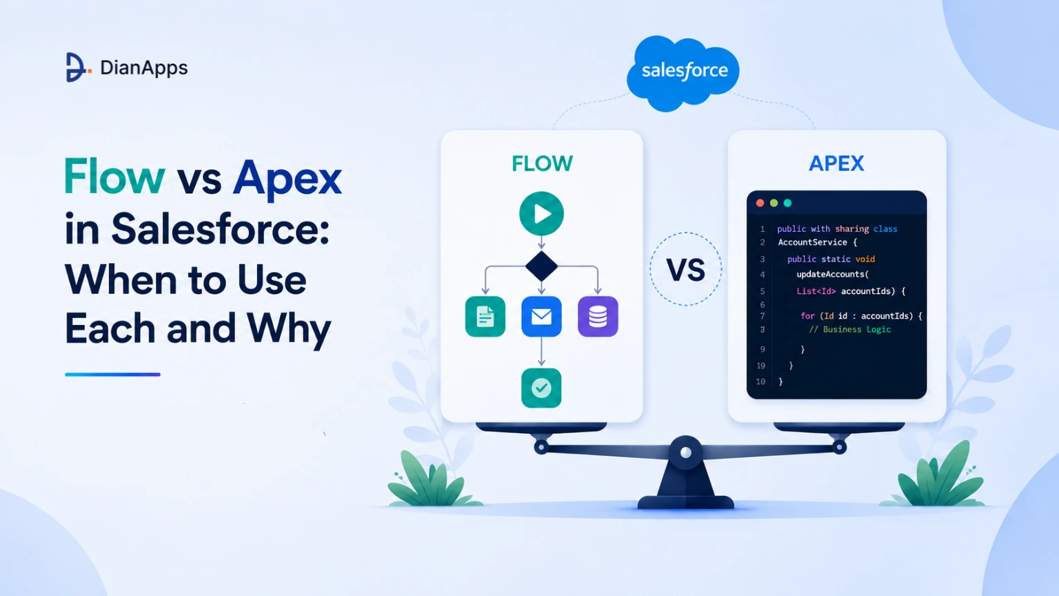 Flow vs Apex in Salesforce: When to Use Each and Why