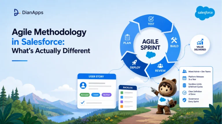 Agile Methodology in Salesforce: What’s Actually Different