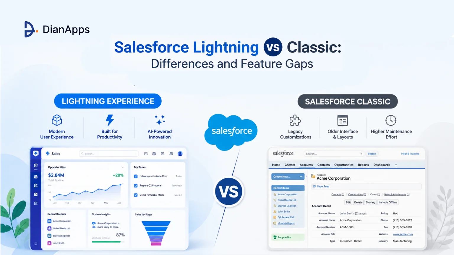 Salesforce Lightning vs Classic: Differences and Feature Gaps