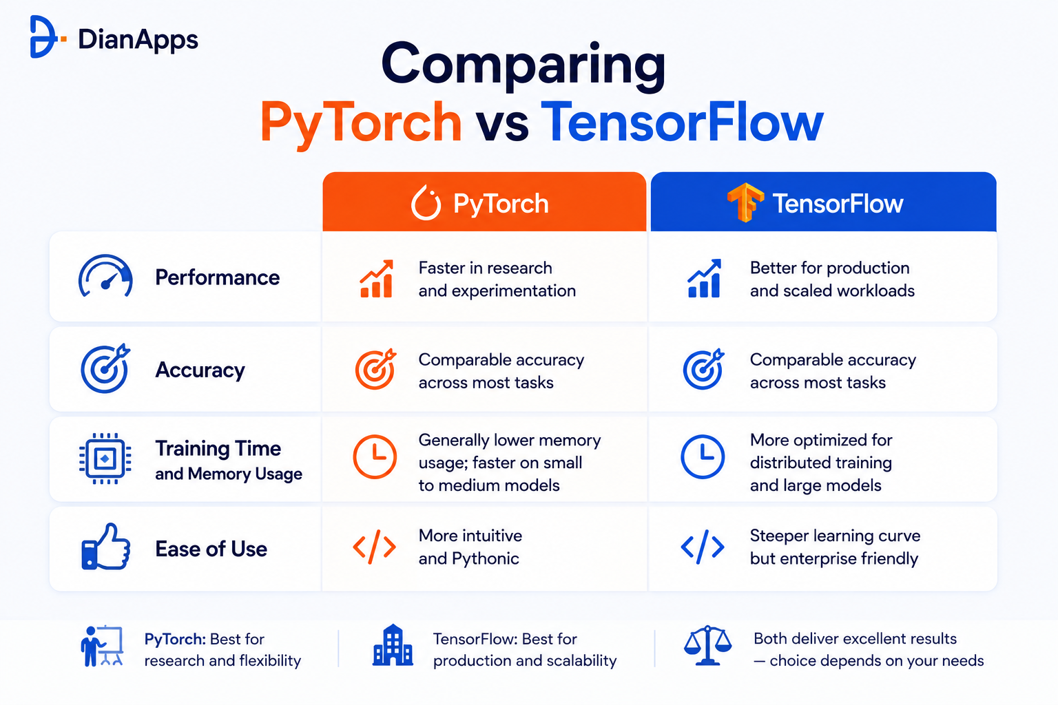 pytorch vs tensorflow comparison