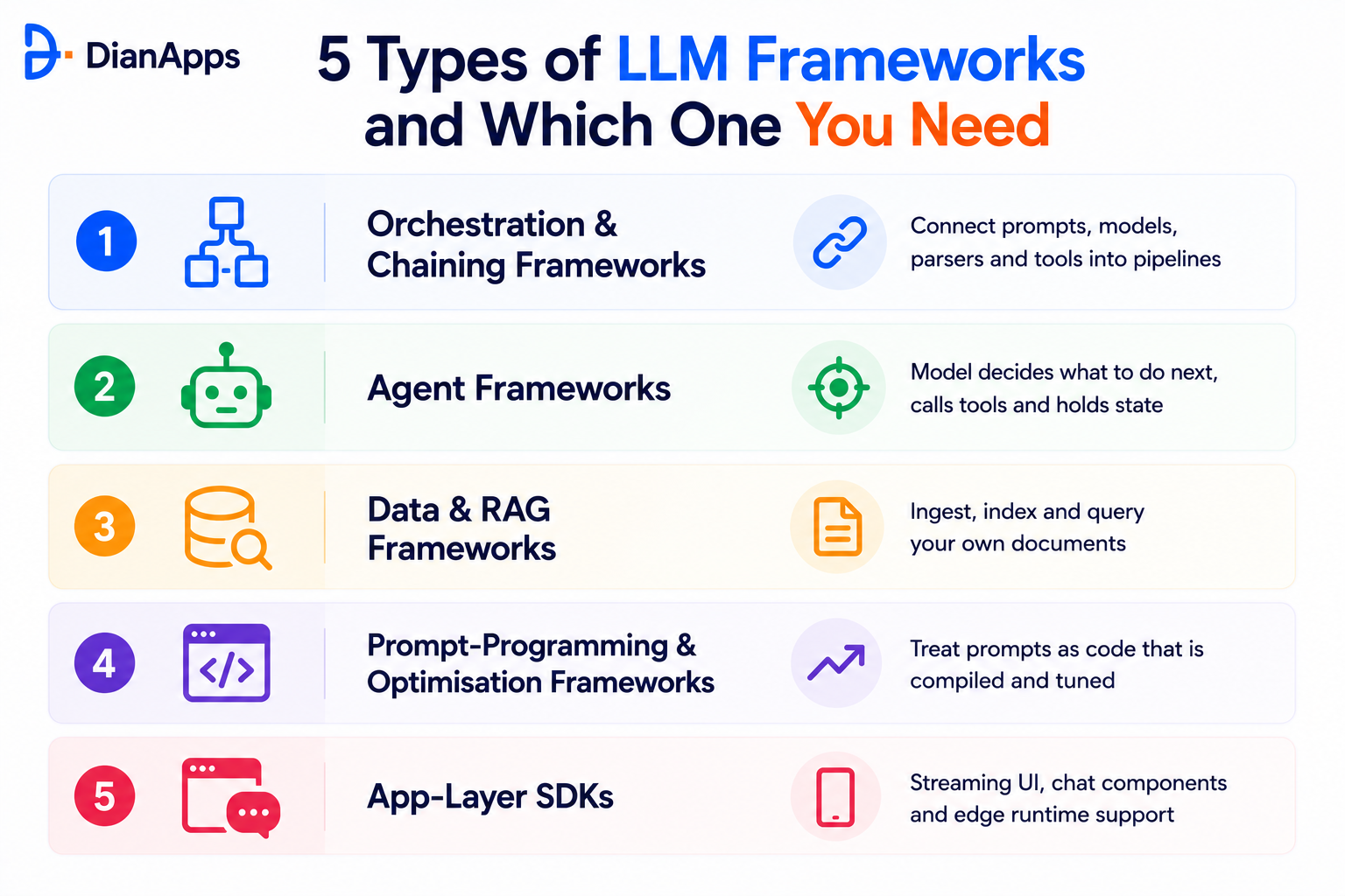 llm frameworks 