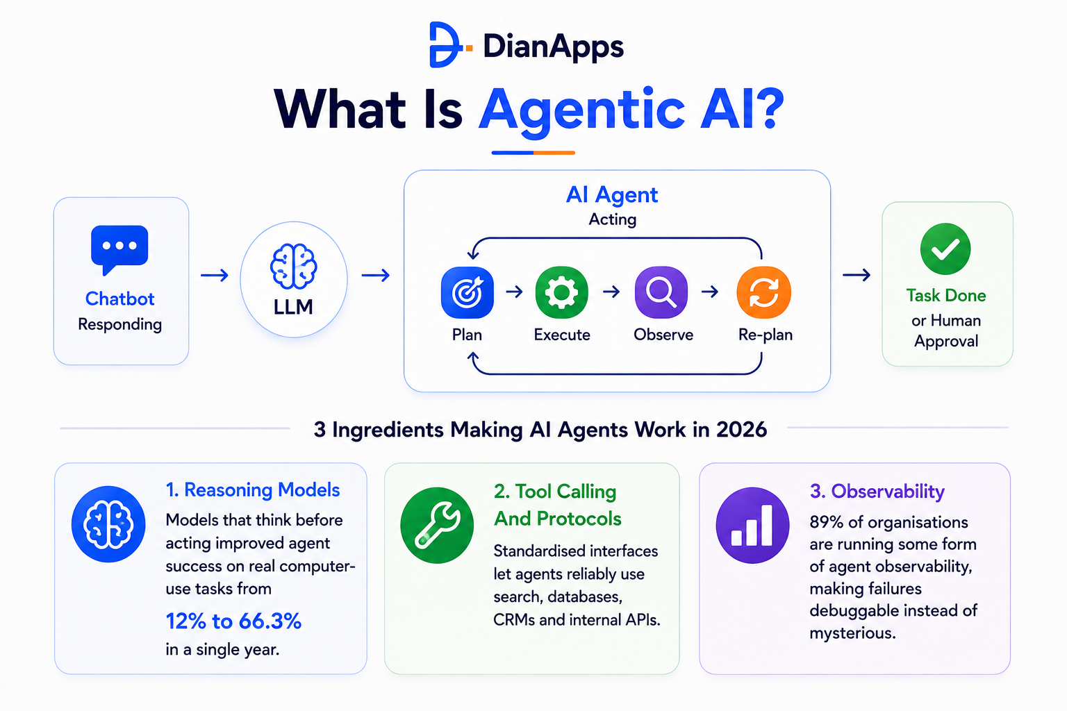 what is agentic ai