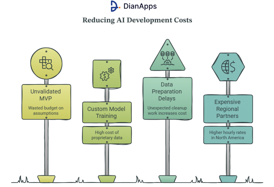 How to Reduce AI Development Cost?