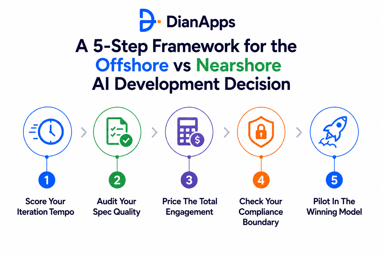 5 step framework for offshore vs nearshore ai development 