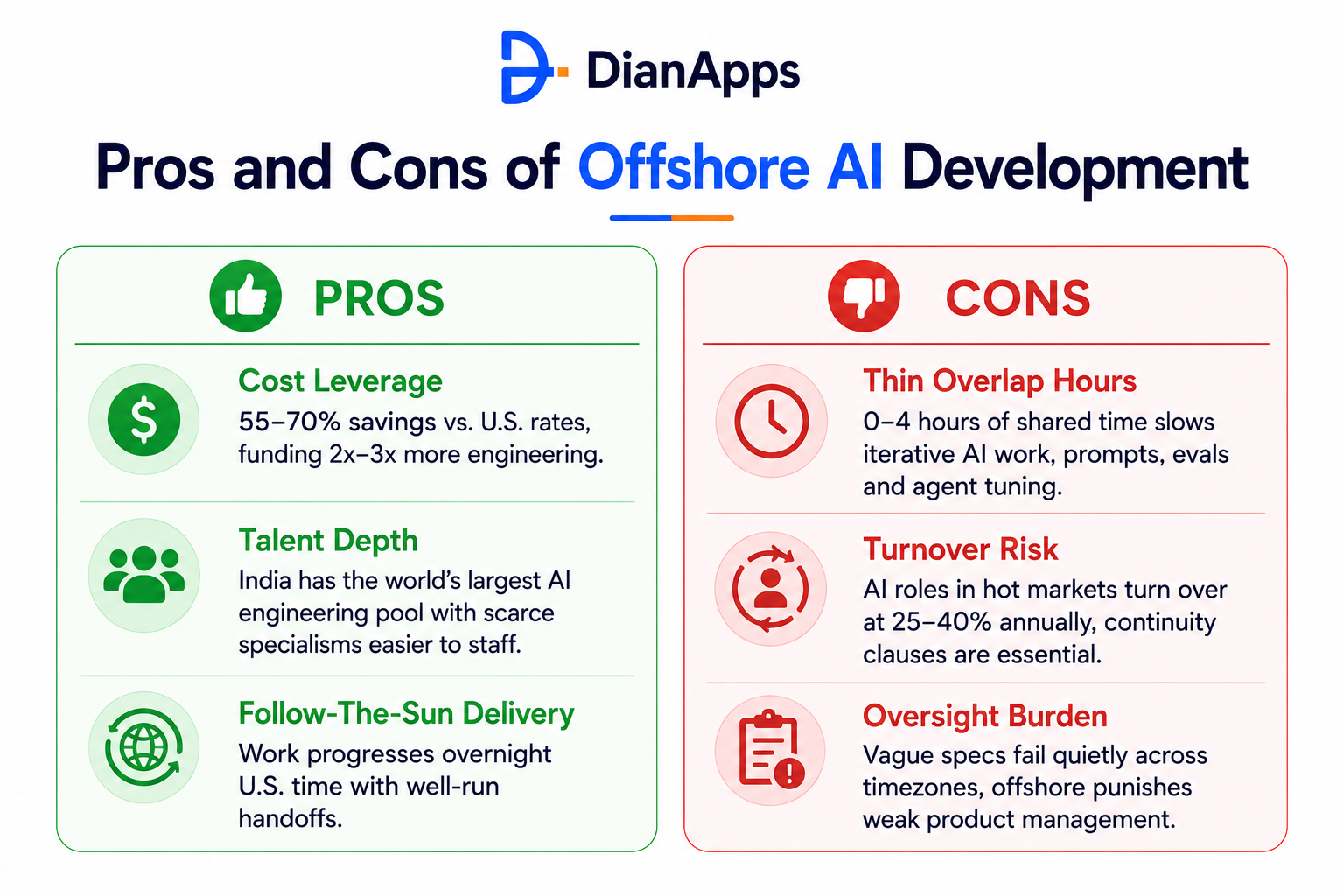 pros and cons of ai development