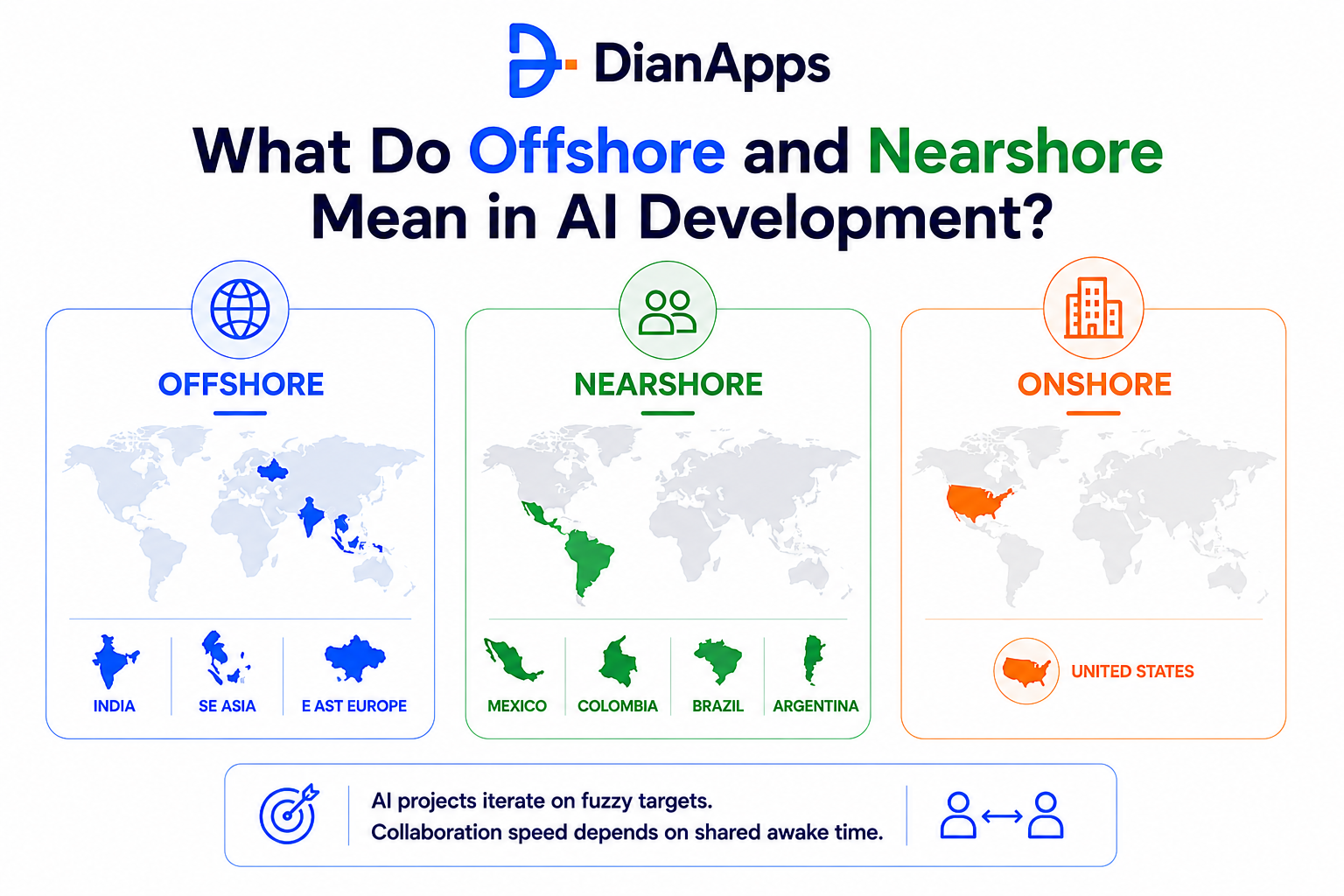 offshore & nearshore in ai development