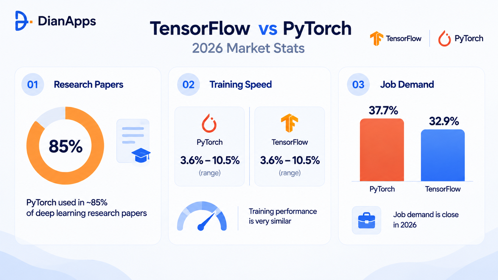 tensor v/s pytorch