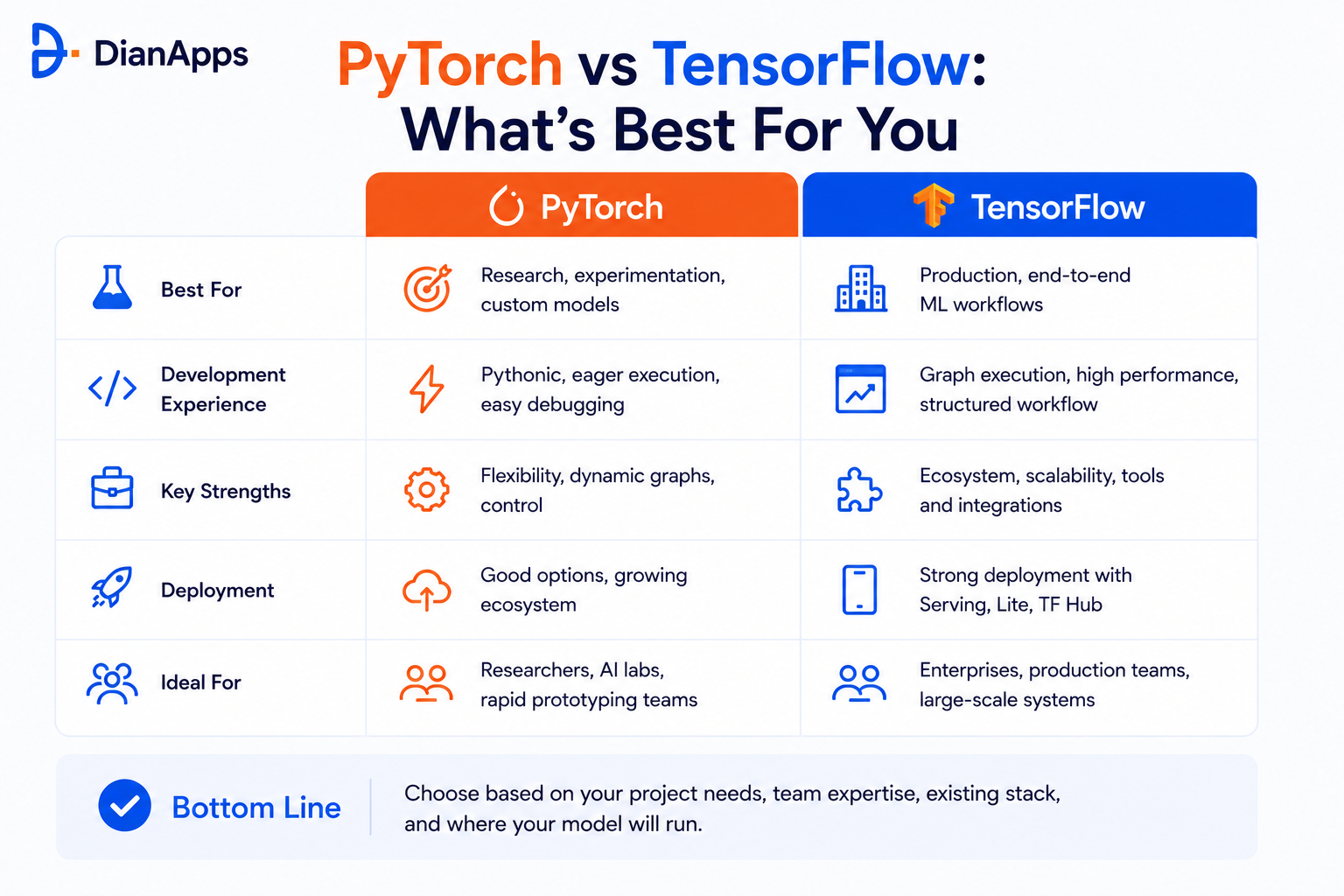 python vs techflow- what's best
