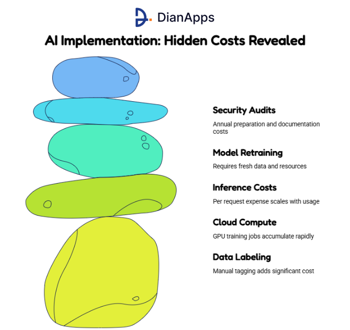 hidden costs of app development