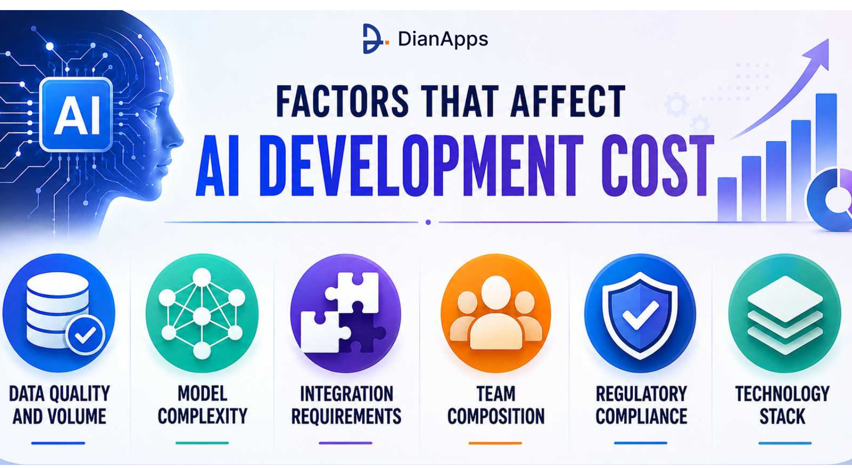 factors that affect app development cost
