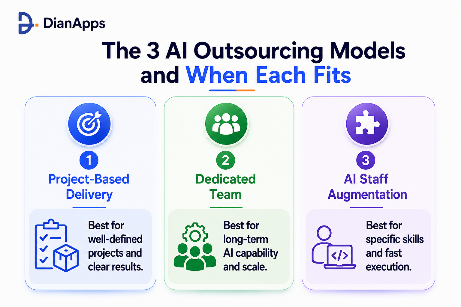 ai outsource models