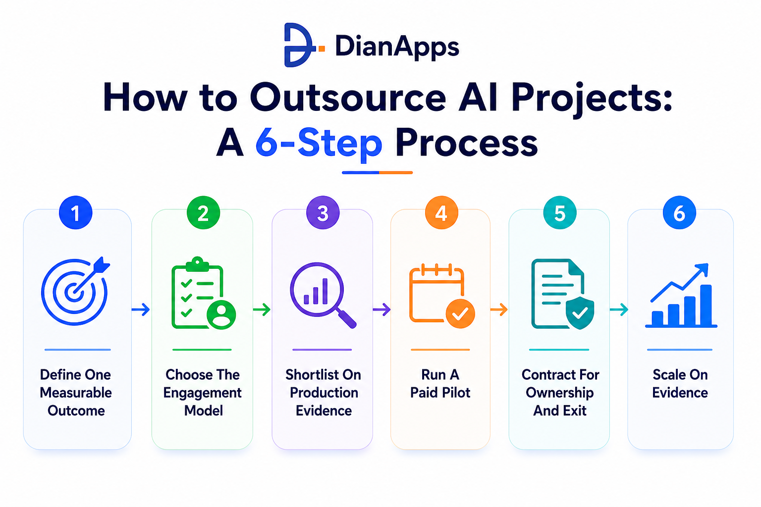 ai outsource process