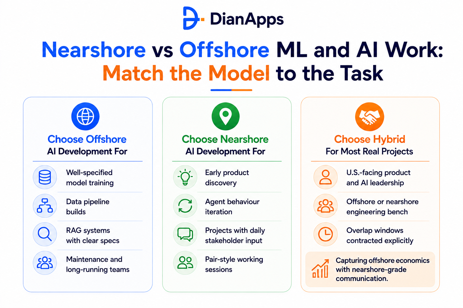 nearshore vs offshore ML and AI Work