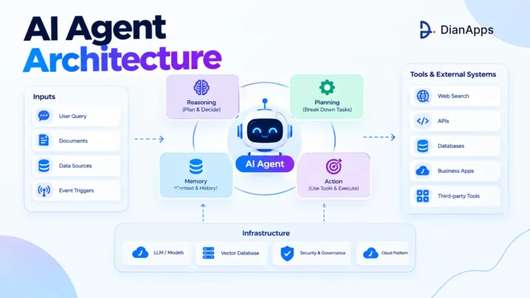 AI Agent Architecture: Components, Patterns and a Reference Design
