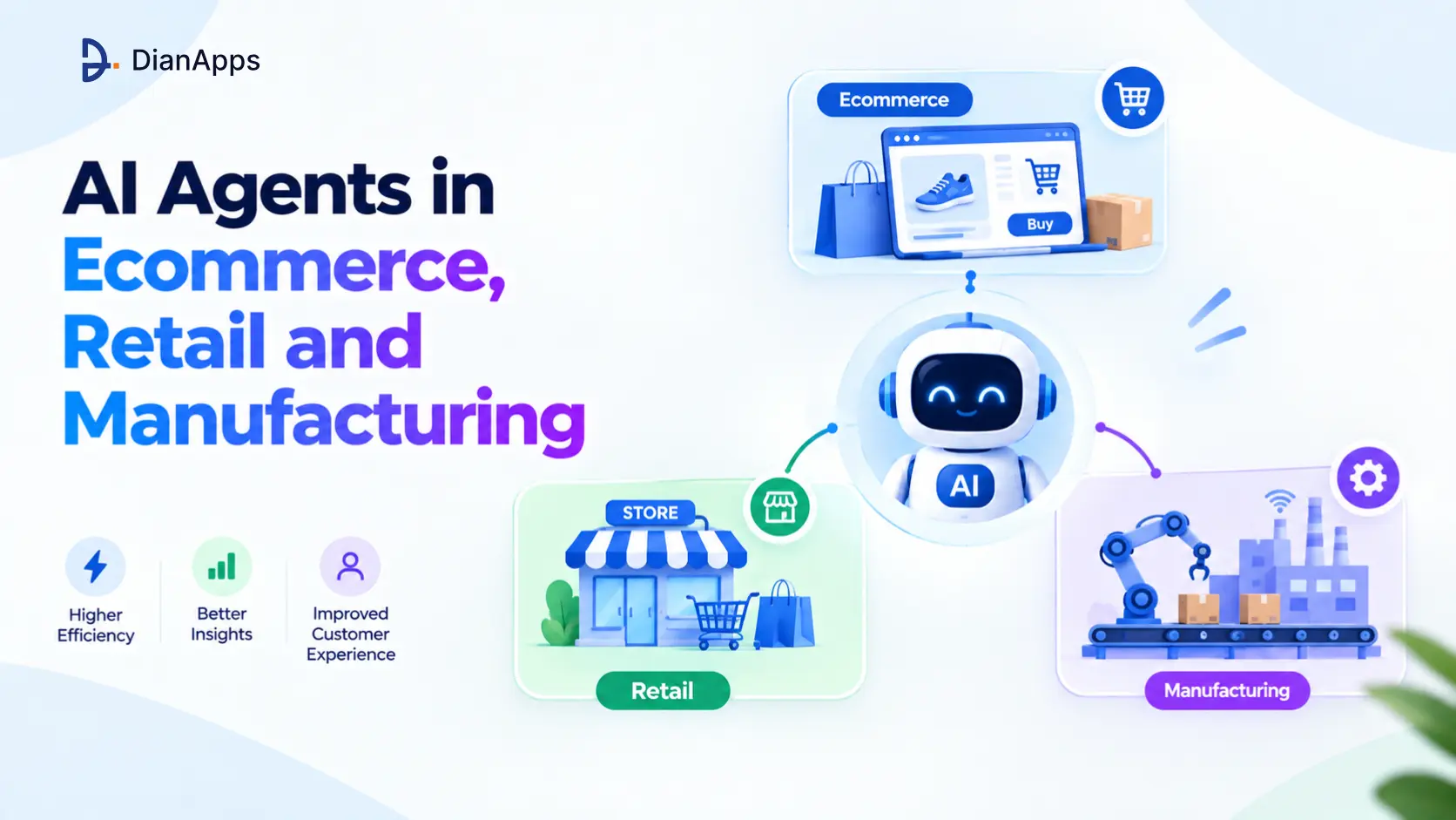AI Agents in Ecommerce, Retail and Manufacturing : Complete Guide