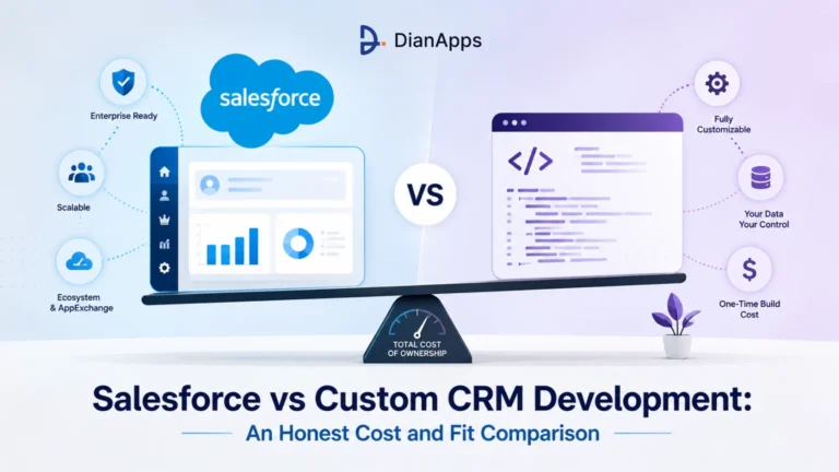 Salesforce vs Custom CRM Development: An Honest Cost and Fit Comparison