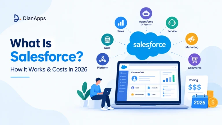 What Is Salesforce? How It Works & Costs in 2026