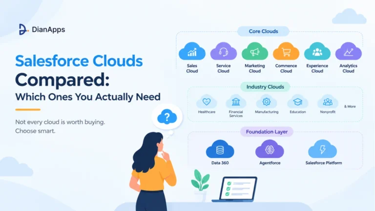 Salesforce Clouds Compared: Which Ones Do You Actually Need?