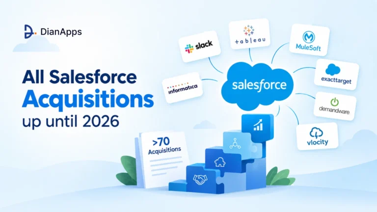All Salesforce Acquisitions up until 2026