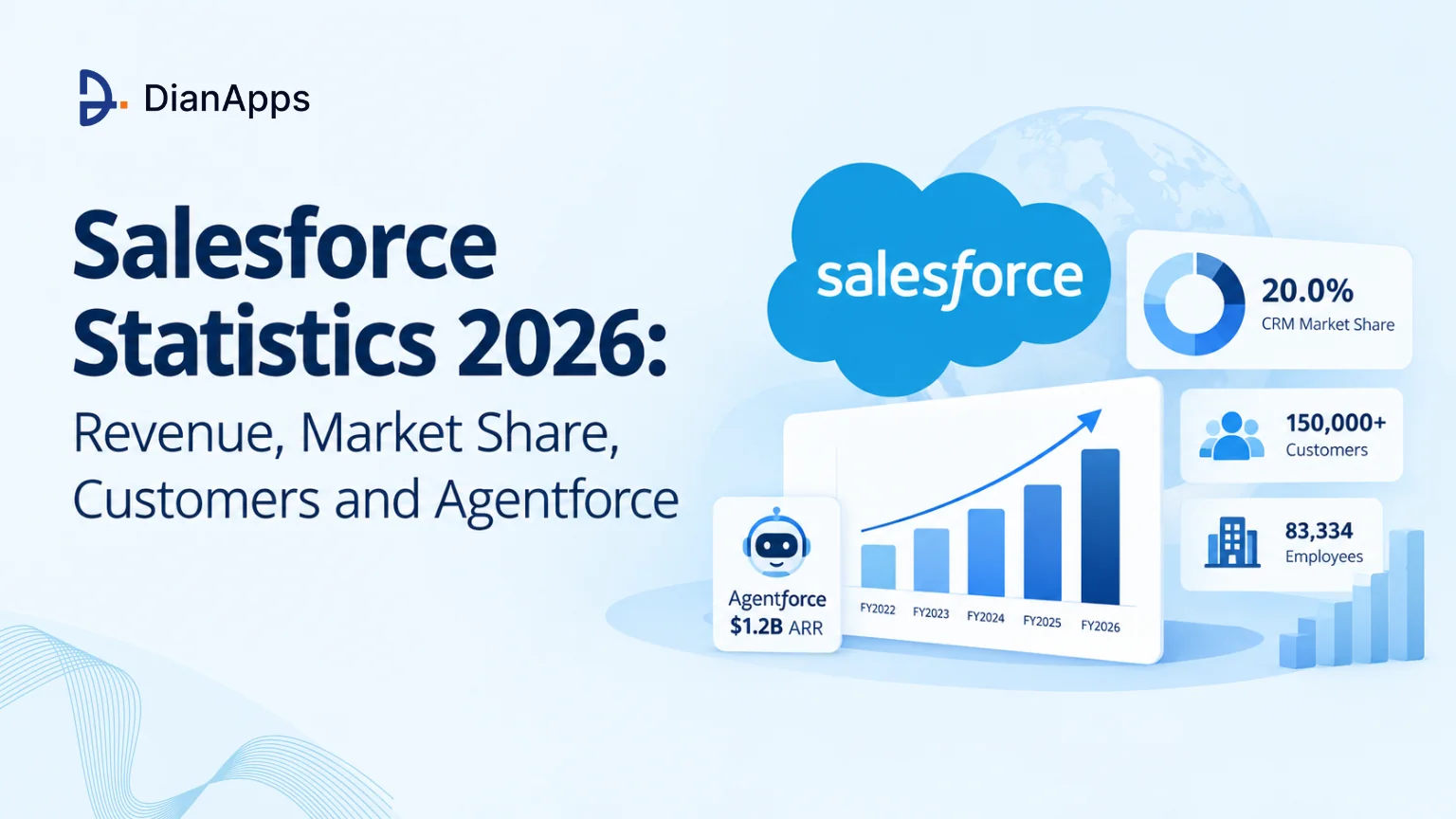 Salesforce Statistics 2026: Revenue, Market Share, Customers and Agentforce