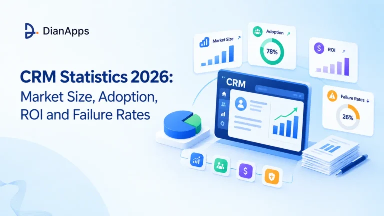 CRM Statistics 2026: Market Size, Adoption, ROI and Failure Rates