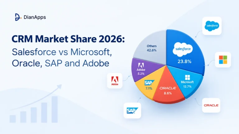 CRM Market Share 2026: Salesforce vs Microsoft, Oracle, SAP and Adobe