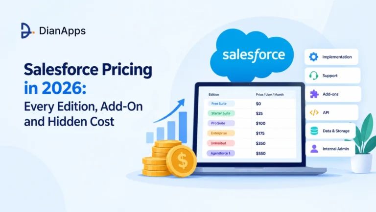 Salesforce Pricing in 2026: Every Edition, Add-On and Hidden Cost