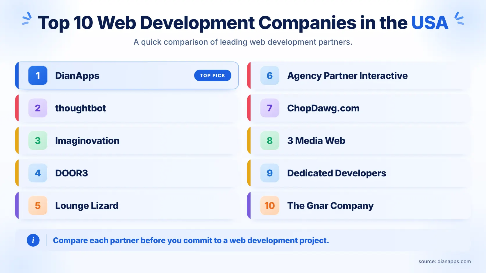 top 10 web development companies