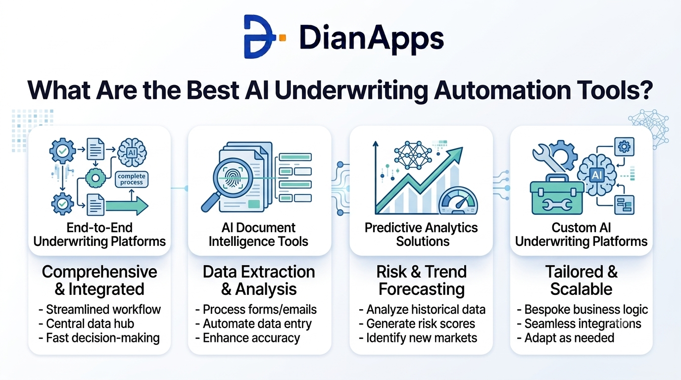 What Are the Best AI Underwriting Automation Tools?