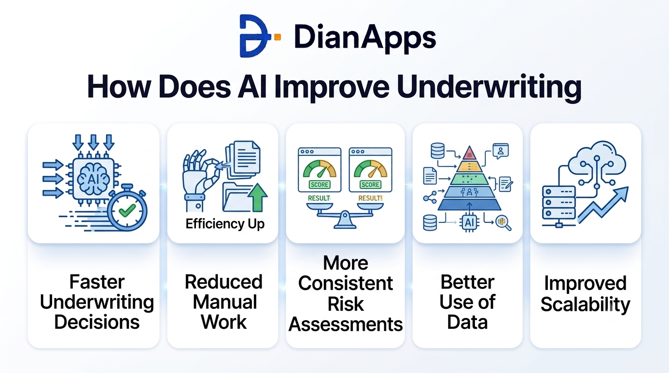How Does AI Improve Underwriting?