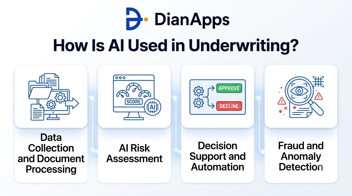 How Is AI Used in Underwriting?